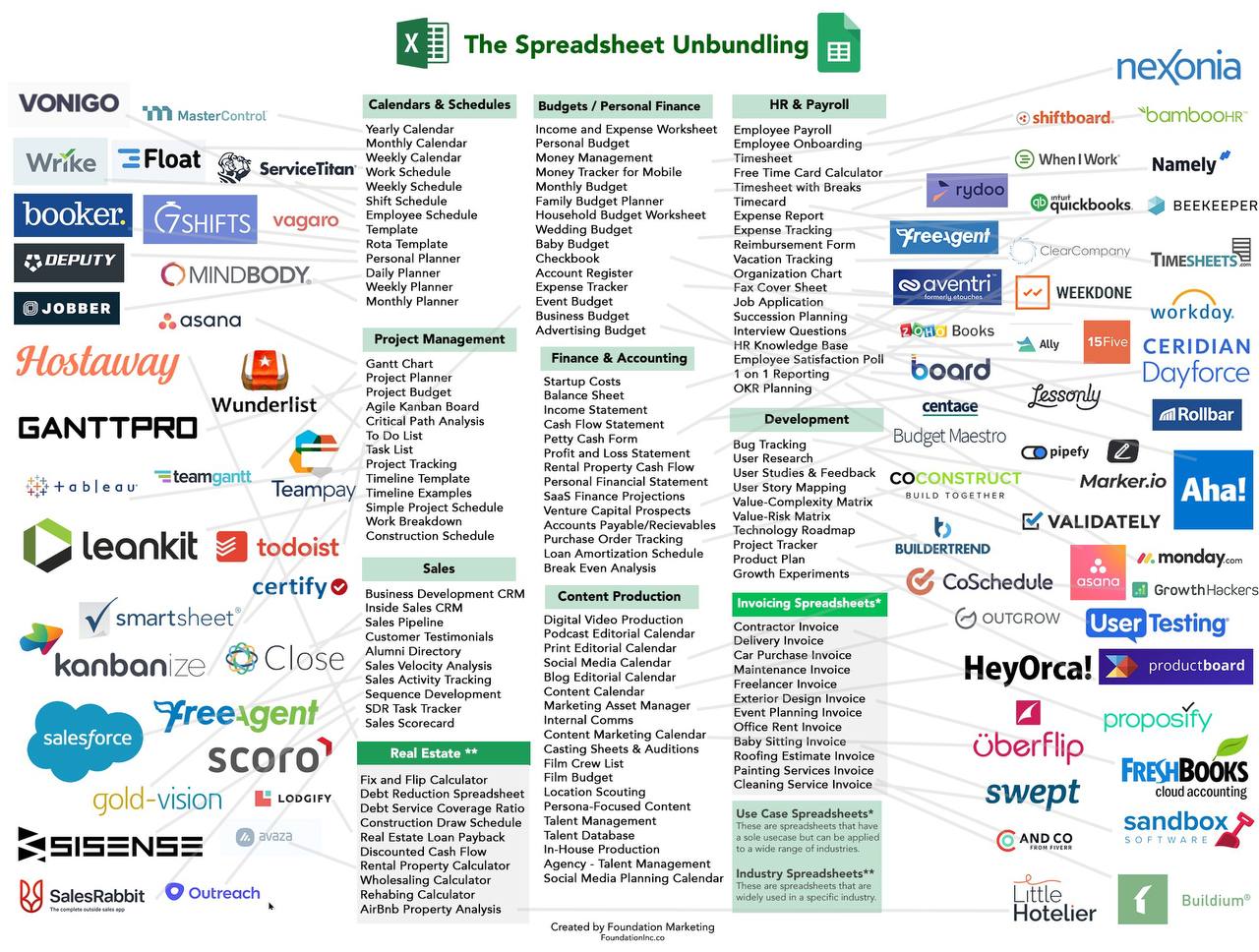 Ключевые стратегии в мире бизнеса: Bundling vs Unbundling